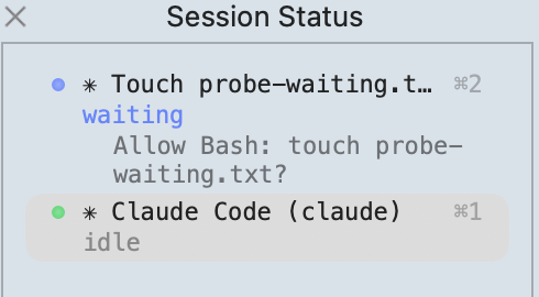 iTerm2 Session Status 面板，上面一列是藍點的 waiting 狀態並顯示權限請求細節，下面一列是綠點的 idle 狀態